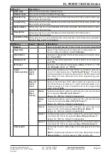 Preview for 132 page of Elektro-Automatik 33240600 Operating Manual