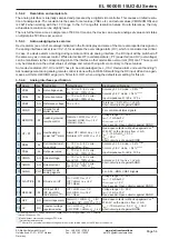 Preview for 140 page of Elektro-Automatik 33240600 Operating Manual