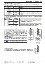 Preview for 142 page of Elektro-Automatik 33240600 Operating Manual