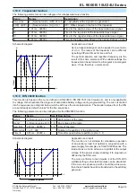 Preview for 152 page of Elektro-Automatik 33240600 Operating Manual