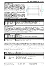 Preview for 162 page of Elektro-Automatik 33240600 Operating Manual