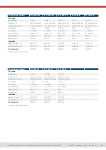 Preview for 14 page of Elektro-Automatik EA-PS 10000 3U Manual