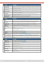 Preview for 46 page of Elektro-Automatik EA-PS 10000 3U Manual