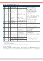 Preview for 57 page of Elektro-Automatik EA-PS 10000 3U Manual