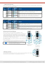 Preview for 59 page of Elektro-Automatik EA-PS 10000 3U Manual