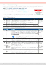 Preview for 60 page of Elektro-Automatik EA-PS 10000 3U Manual