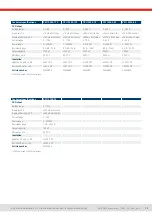 Preview for 13 page of Elektro-Automatik EA-PSI 10000 3U Series Manual