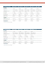 Preview for 15 page of Elektro-Automatik EA-PSI 10000 3U Series Manual