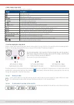 Preview for 23 page of Elektro-Automatik EA-PSI 10000 3U Series Manual