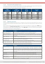 Preview for 24 page of Elektro-Automatik EA-PSI 10000 3U Series Manual