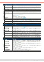 Preview for 48 page of Elektro-Automatik EA-PSI 10000 3U Series Manual