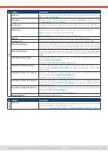 Preview for 49 page of Elektro-Automatik EA-PSI 10000 3U Series Manual