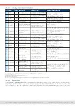 Preview for 59 page of Elektro-Automatik EA-PSI 10000 3U Series Manual