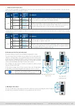 Preview for 61 page of Elektro-Automatik EA-PSI 10000 3U Series Manual