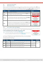 Preview for 62 page of Elektro-Automatik EA-PSI 10000 3U Series Manual