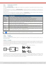 Preview for 67 page of Elektro-Automatik EA-PSI 10000 3U Series Manual