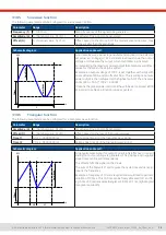 Preview for 70 page of Elektro-Automatik EA-PSI 10000 3U Series Manual