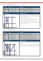 Preview for 71 page of Elektro-Automatik EA-PSI 10000 3U Series Manual