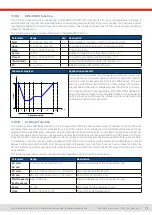 Preview for 72 page of Elektro-Automatik EA-PSI 10000 3U Series Manual