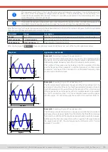 Preview for 73 page of Elektro-Automatik EA-PSI 10000 3U Series Manual