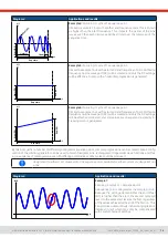 Preview for 74 page of Elektro-Automatik EA-PSI 10000 3U Series Manual