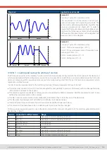 Preview for 75 page of Elektro-Automatik EA-PSI 10000 3U Series Manual