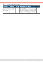 Preview for 94 page of Elektro-Automatik EA-PSI 10000 3U Series Manual