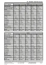 Preview for 11 page of Elektro-Automatik EL 9000 B 15U Series Operating Manual