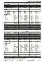 Preview for 12 page of Elektro-Automatik EL 9000 B 15U Series Operating Manual