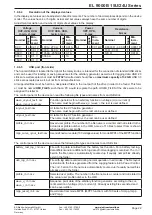 Preview for 22 page of Elektro-Automatik EL 9000 B 15U Series Operating Manual