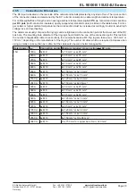 Preview for 28 page of Elektro-Automatik EL 9000 B 15U Series Operating Manual