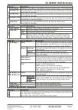 Preview for 41 page of Elektro-Automatik EL 9000 B 15U Series Operating Manual