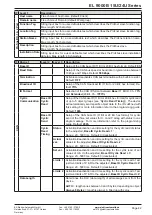 Preview for 42 page of Elektro-Automatik EL 9000 B 15U Series Operating Manual