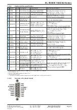 Preview for 52 page of Elektro-Automatik EL 9000 B 15U Series Operating Manual