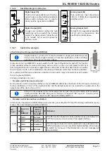 Preview for 53 page of Elektro-Automatik EL 9000 B 15U Series Operating Manual