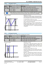 Preview for 63 page of Elektro-Automatik EL 9000 B 15U Series Operating Manual