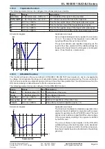 Preview for 64 page of Elektro-Automatik EL 9000 B 15U Series Operating Manual