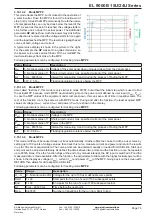 Preview for 74 page of Elektro-Automatik EL 9000 B 15U Series Operating Manual