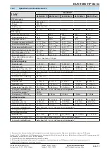 Предварительный просмотр 10 страницы Elektro-Automatik ELR 9000 HP Operating Manual