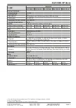 Предварительный просмотр 11 страницы Elektro-Automatik ELR 9000 HP Operating Manual