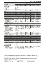 Предварительный просмотр 12 страницы Elektro-Automatik ELR 9000 HP Operating Manual