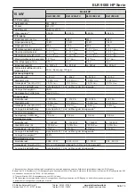 Предварительный просмотр 14 страницы Elektro-Automatik ELR 9000 HP Operating Manual