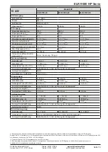 Предварительный просмотр 16 страницы Elektro-Automatik ELR 9000 HP Operating Manual