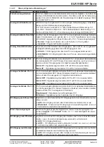 Предварительный просмотр 48 страницы Elektro-Automatik ELR 9000 HP Operating Manual