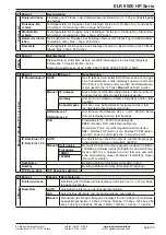 Предварительный просмотр 50 страницы Elektro-Automatik ELR 9000 HP Operating Manual