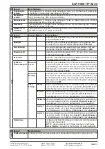 Предварительный просмотр 51 страницы Elektro-Automatik ELR 9000 HP Operating Manual