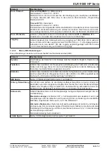 Предварительный просмотр 52 страницы Elektro-Automatik ELR 9000 HP Operating Manual