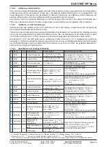 Предварительный просмотр 60 страницы Elektro-Automatik ELR 9000 HP Operating Manual