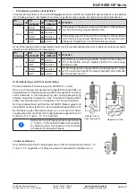 Предварительный просмотр 62 страницы Elektro-Automatik ELR 9000 HP Operating Manual