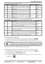 Предварительный просмотр 64 страницы Elektro-Automatik ELR 9000 HP Operating Manual